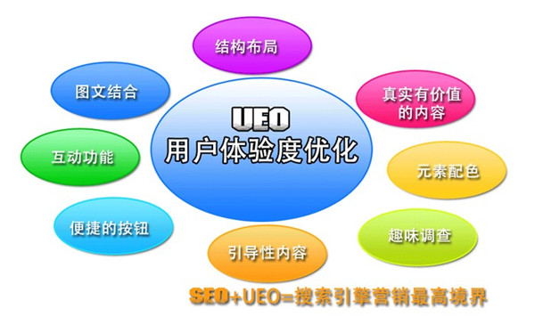 网站的用户体验度表现在哪几个方面?