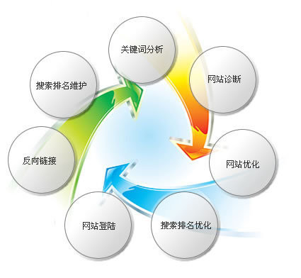 网站因人们的需求而生!